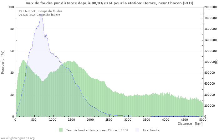 Graphes