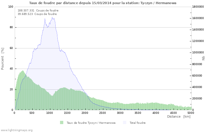 Graphes