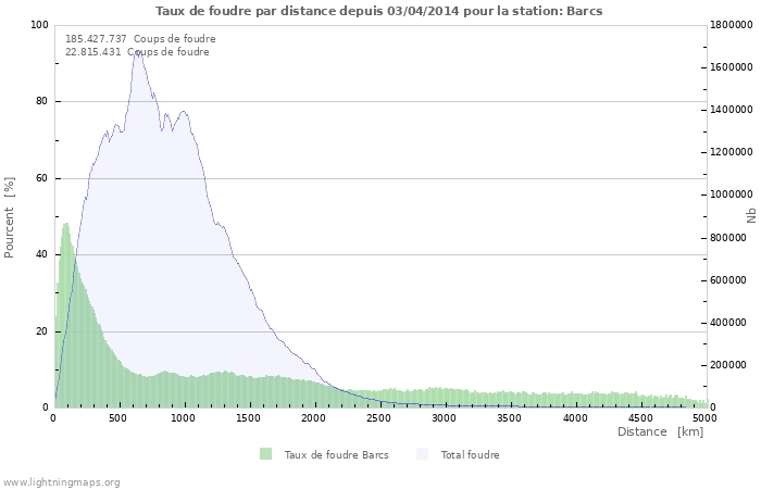 Graphes