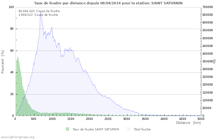 Graphes