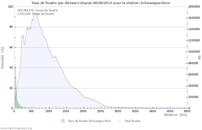 Graphes