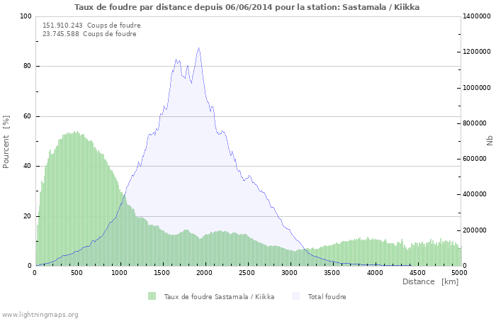 Graphes