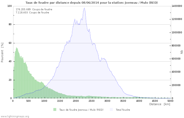 Graphes