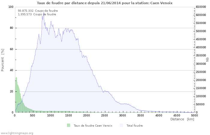 Graphes