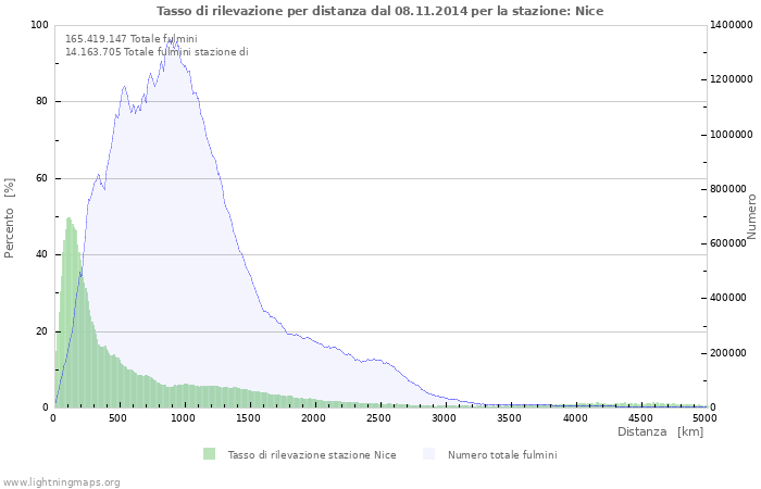 Grafico