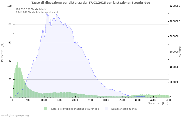 Grafico