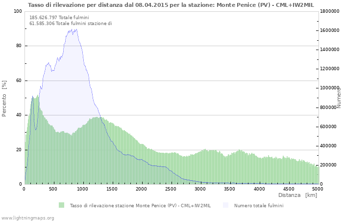 Grafico