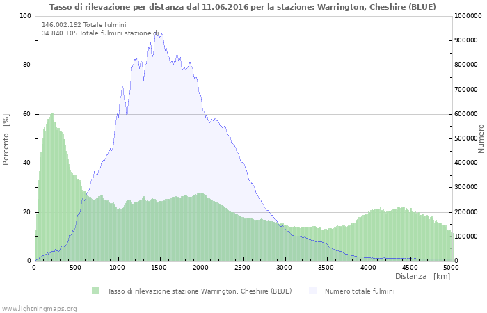 Grafico