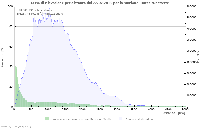 Grafico