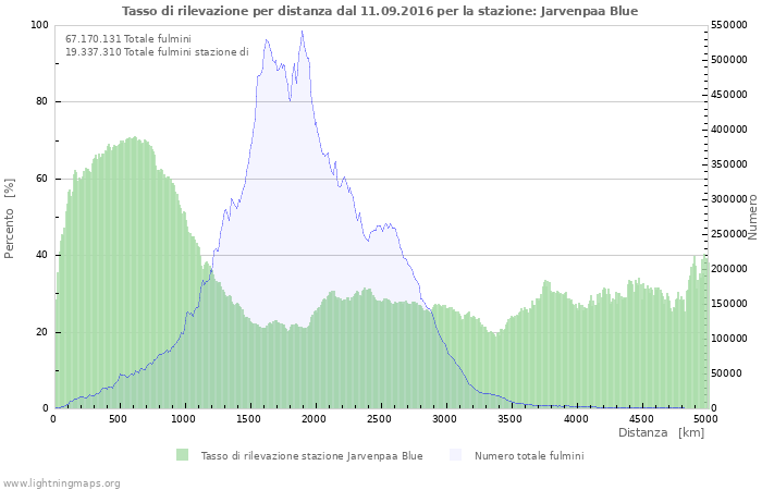 Grafico