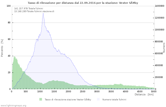 Grafico