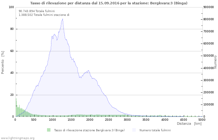 Grafico