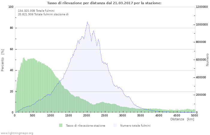 Grafico