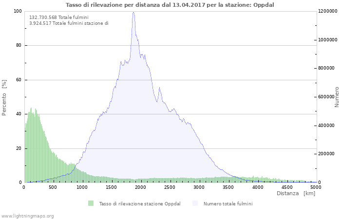 Grafico