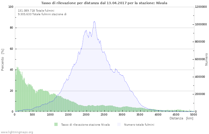 Grafico