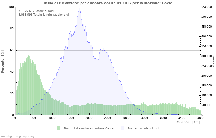 Grafico