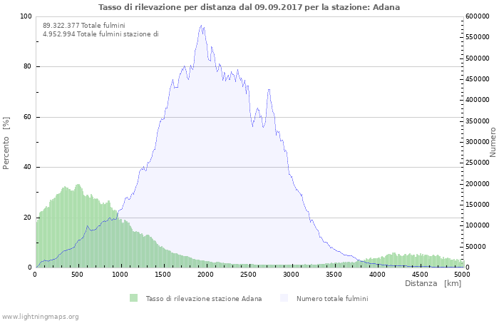 Grafico