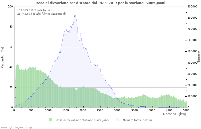 Grafico