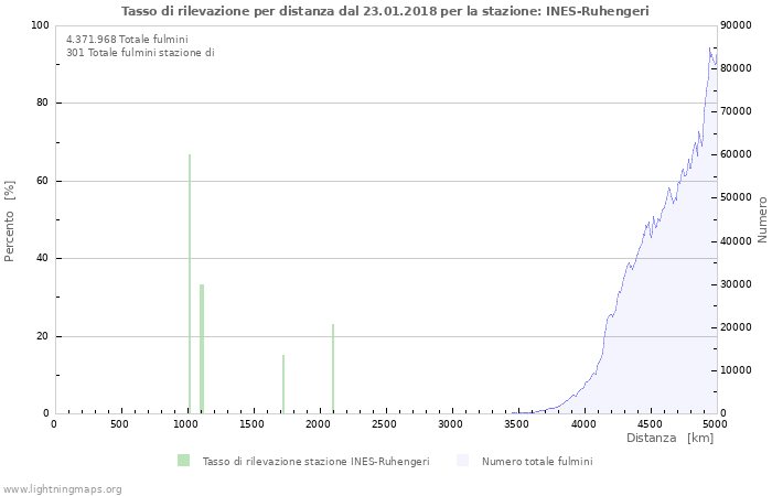 Grafico