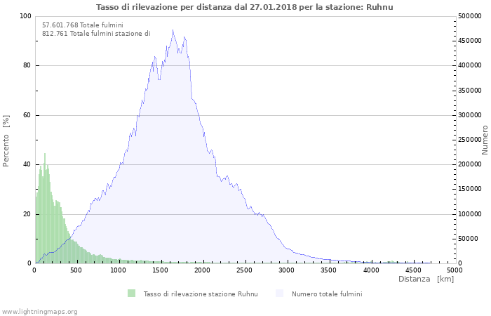 Grafico