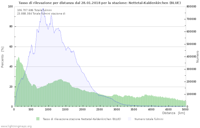 Grafico