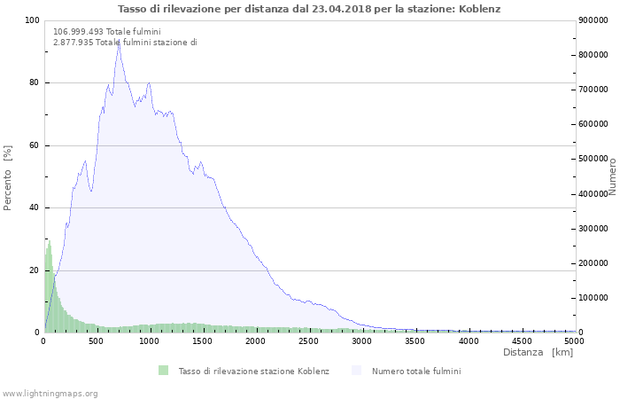 Grafico