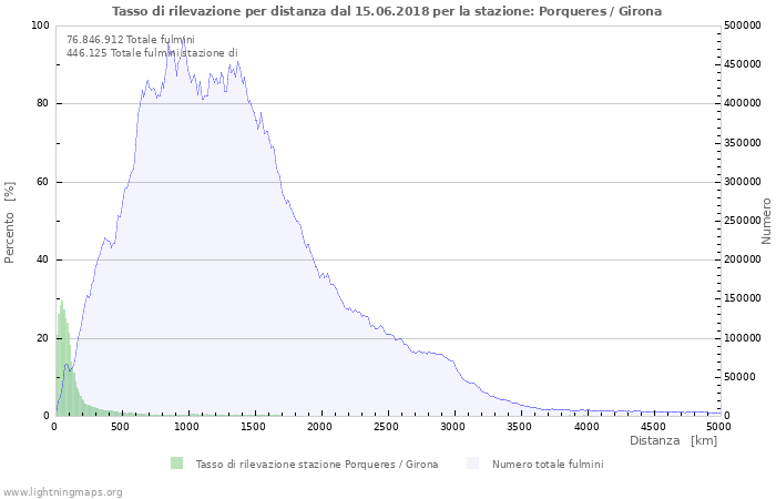 Grafico