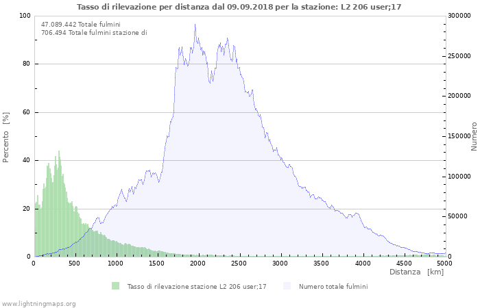 Grafico