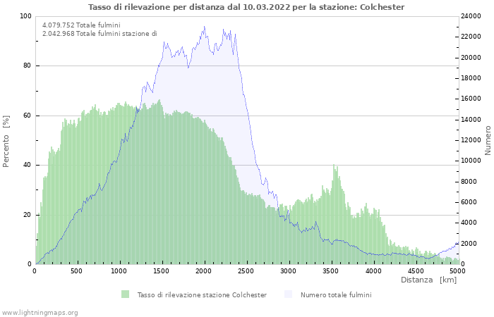 Grafico