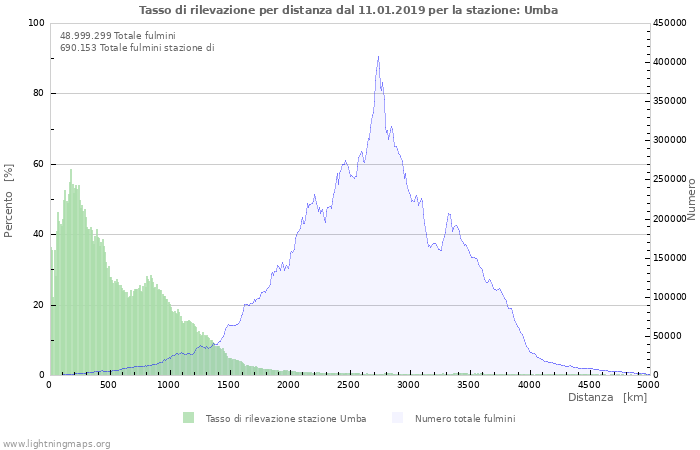 Grafico