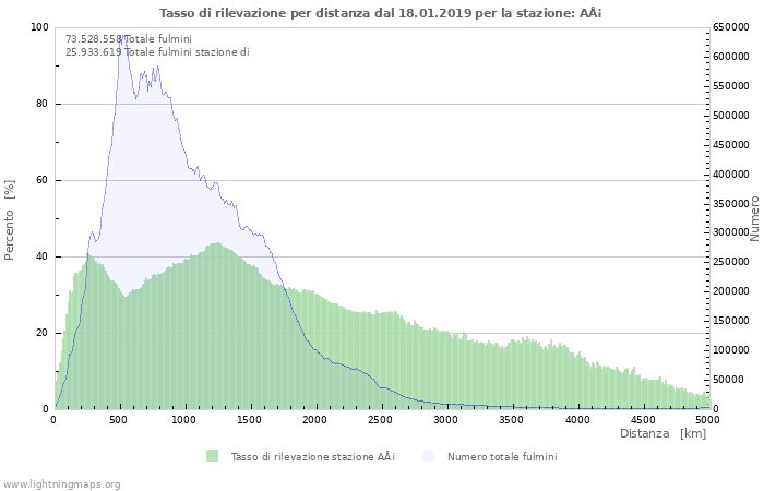 Grafico