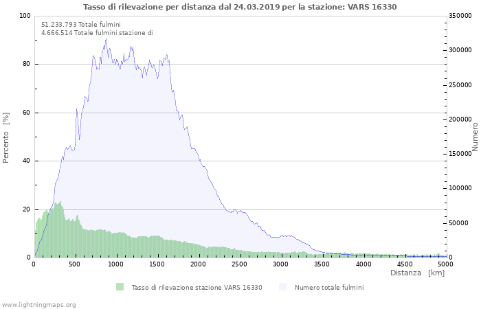 Grafico