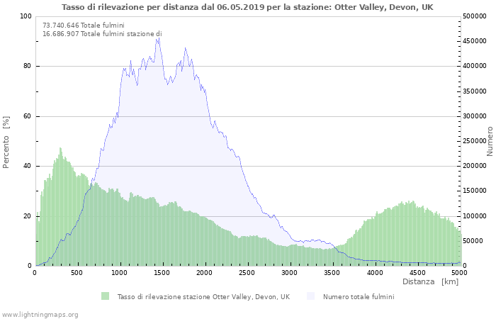 Grafico