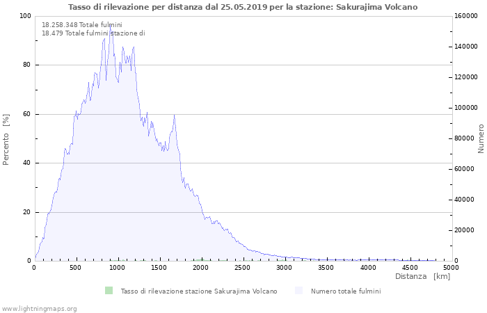 Grafico