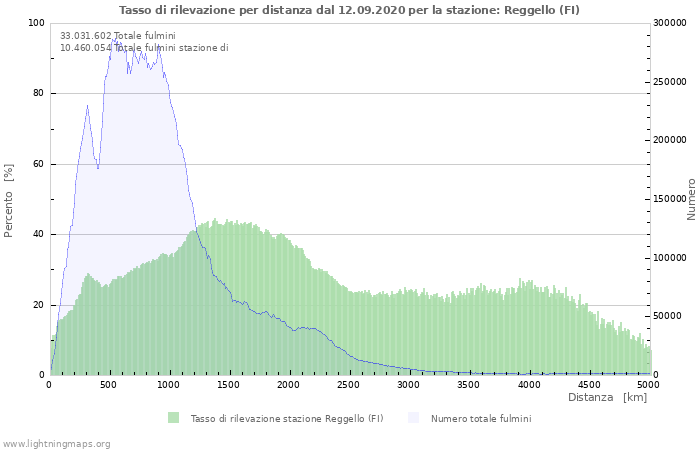 Grafico