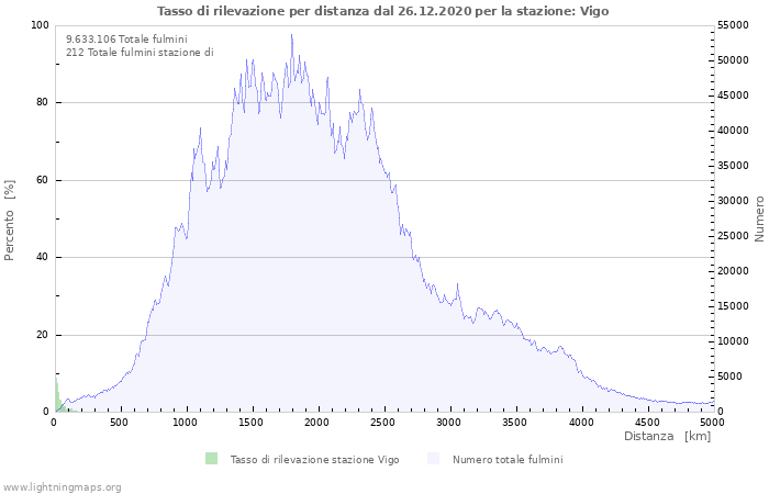 Grafico