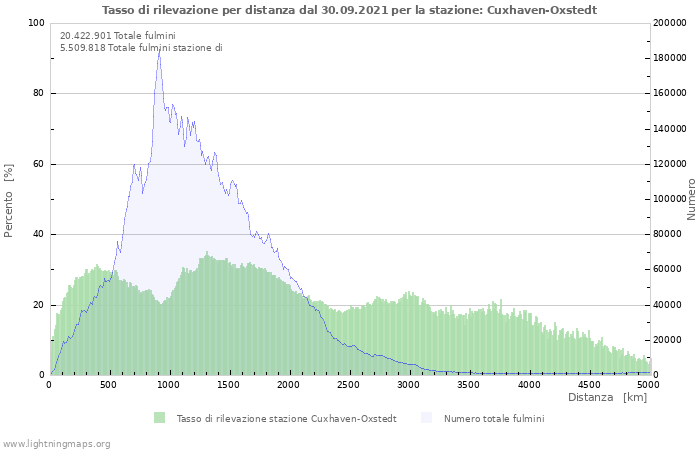 Grafico