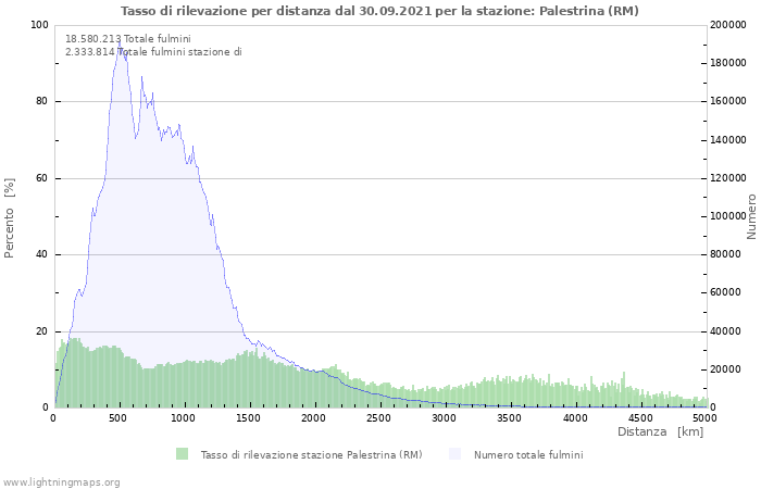 Grafico