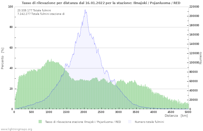 Grafico