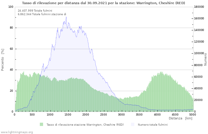 Grafico