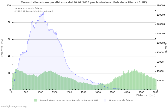 Grafico