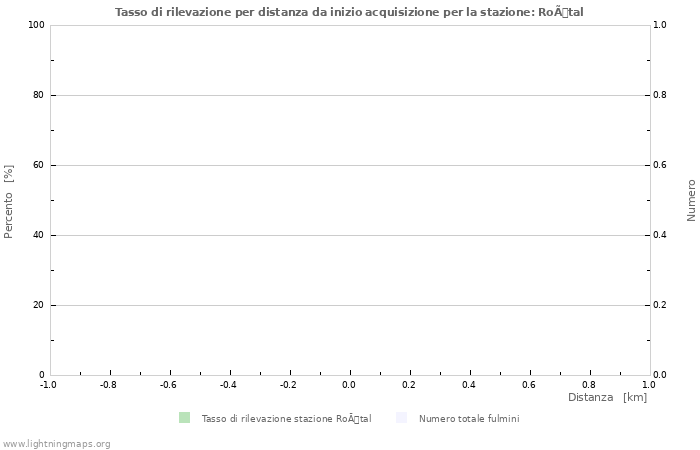 Grafico