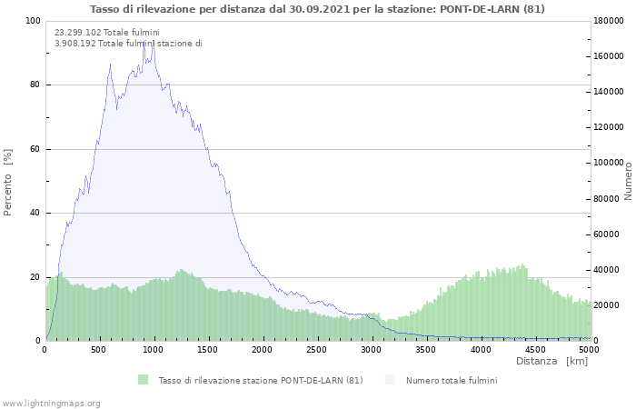 Grafico