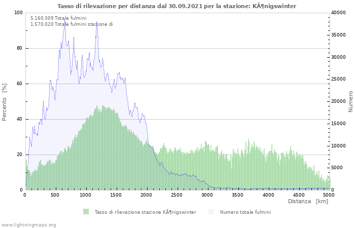 Grafico