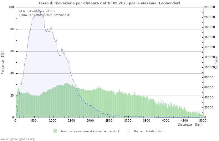 Grafico