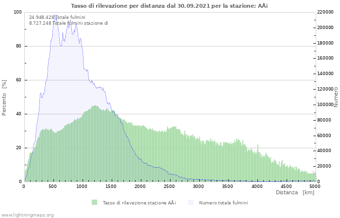 Grafico