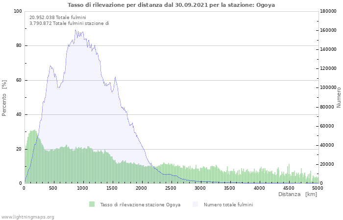 Grafico