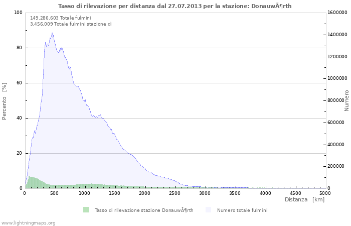 Grafico