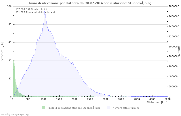 Grafico