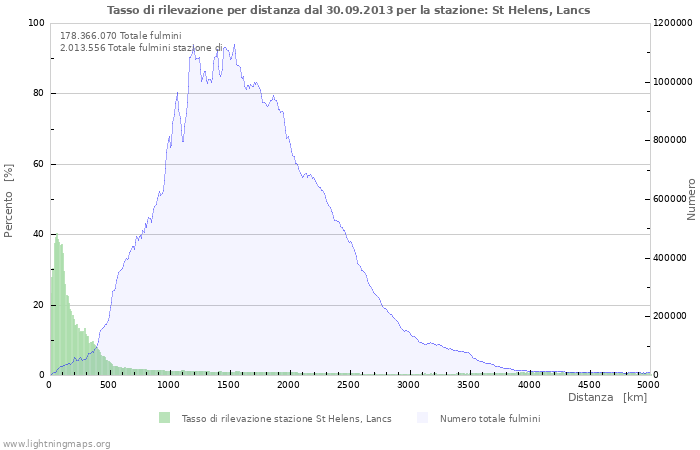 Grafico